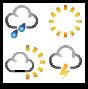 weather
